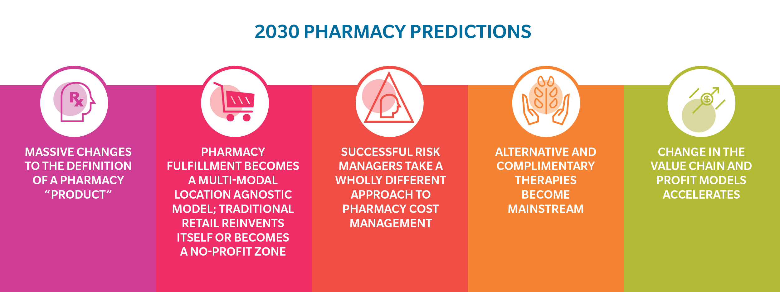 pharmacy-2030-5-bold-predictions