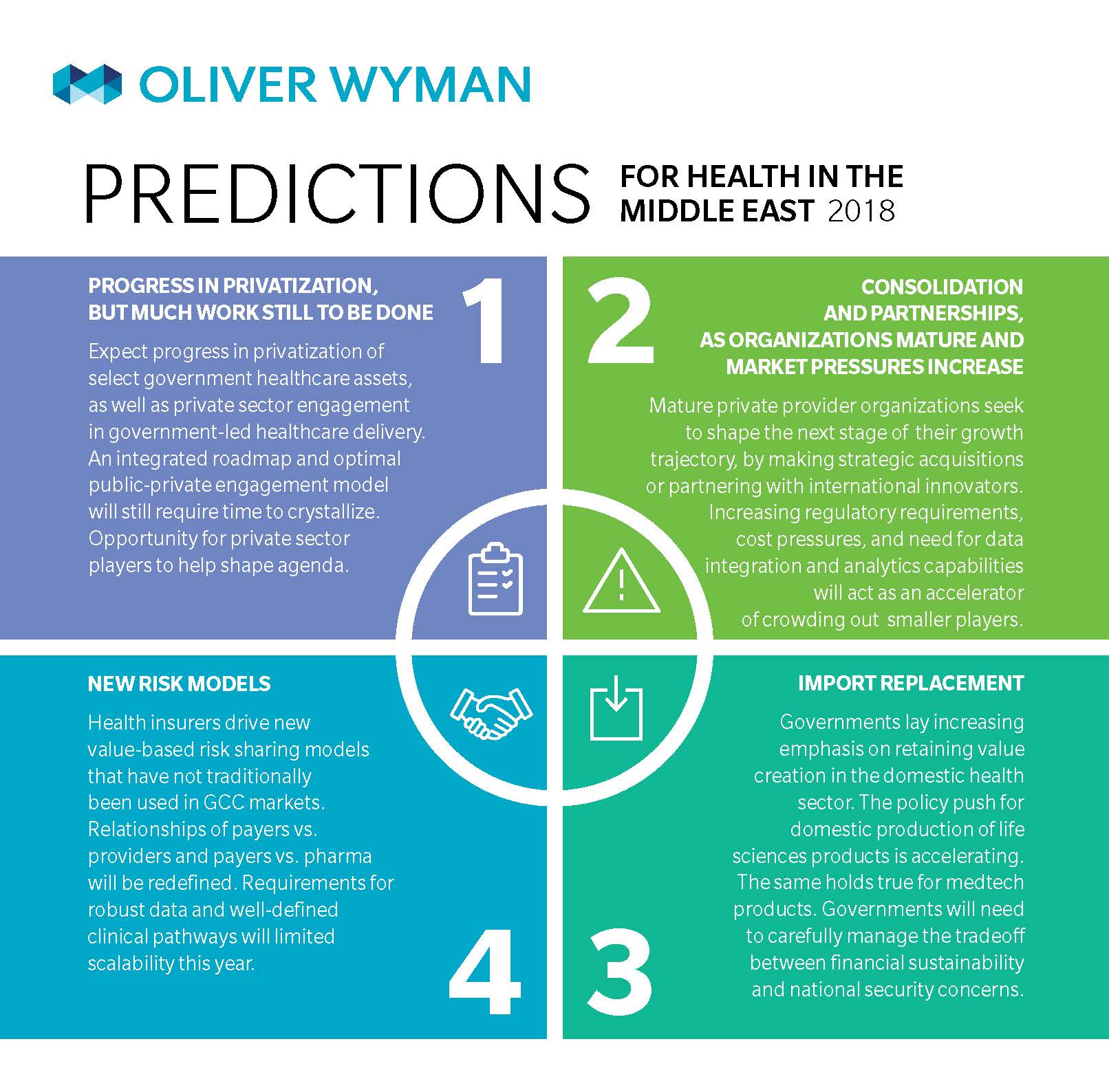 Infographic 2018 Middle East Healthcare Predictions