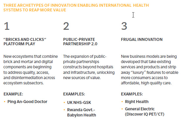 Around The Globe Three Models Of Innovation To Emulate